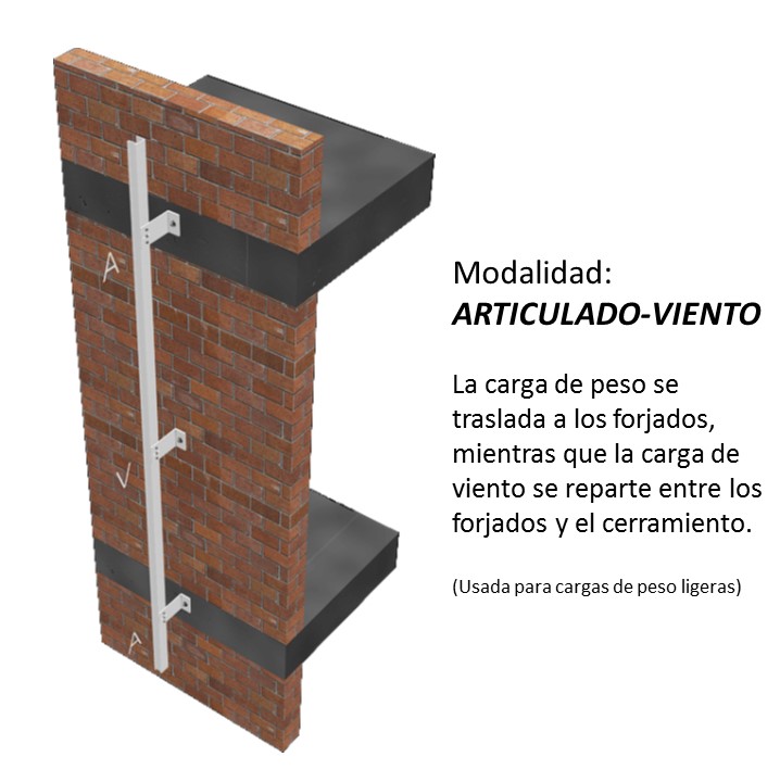 Sistemas para fachadas ventiladas