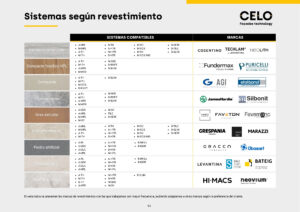 tipos de fachada ventilada